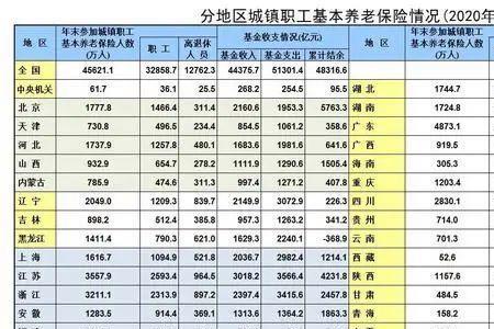 为什么参保地和缴费地不一样