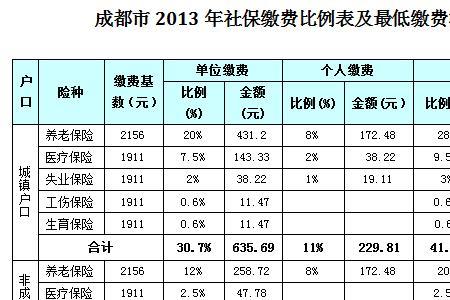 成都社保3000基数是什么档