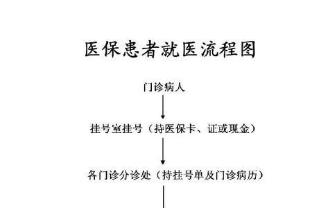 天津医保意外伤害申报审批流程