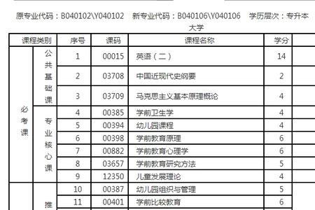 自考科目忘了报的什么了怎么办