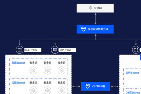 企业防火墙需要续费吗