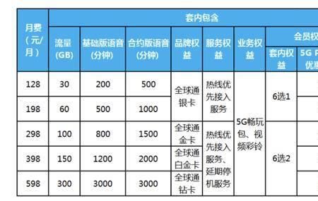 联通26元套餐都包括哪些