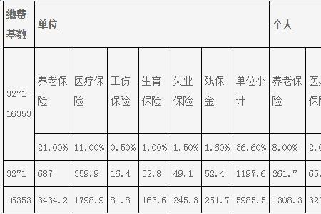 天津社保基数8000每月缴纳多少