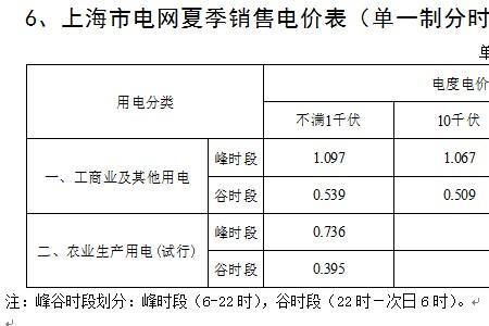 上海每个月多少号交电费