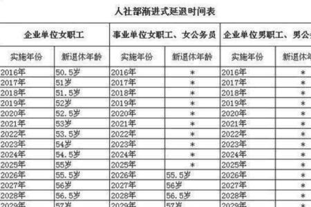 50岁女人社保怎么取