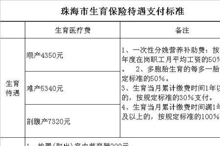 苏州生育险怎么查询