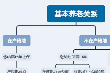 在广州可以跨区办理退休吗