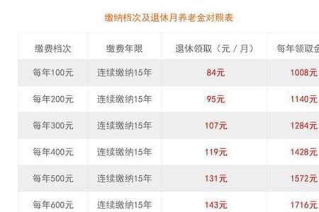 60%的养老保险一年交多少