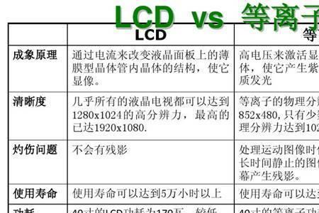 CRT显示器的主要性能指标有哪些