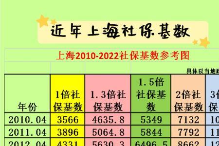 7月份上海社保个人缴费多少