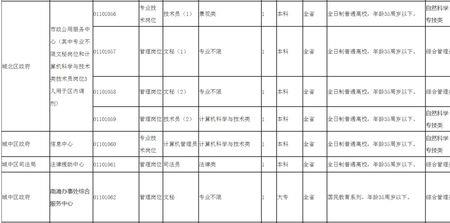 青海省社保局上班时间