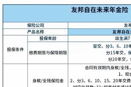 友邦保险借款流程