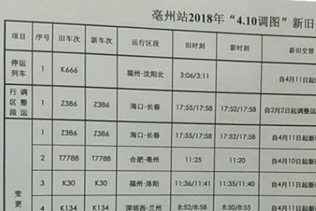 k666次列车时刻表途经站点