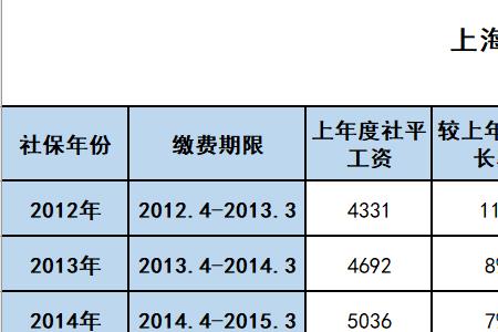 上海怎么网上查社保参保区