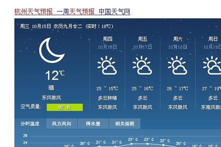 天气预报90%的可能性下雨可靠吗