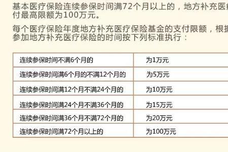 深圳三档社保怎么转诊到医院