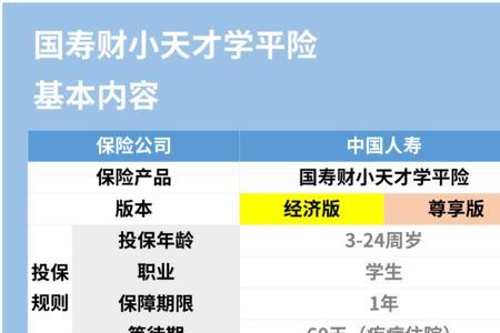 中国人寿70元学平险报销比例