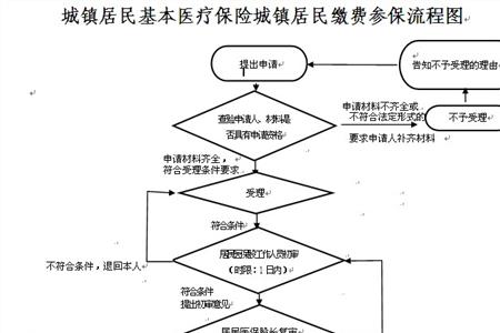 广东省新生儿医保办理流程