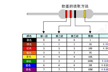 色环电阻阻值范围