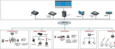 智能建筑弱电工程师的前途