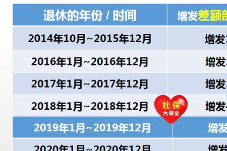 广州市2023年退休医保要交多少年