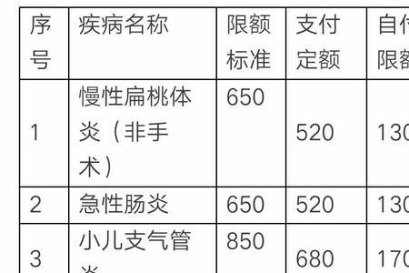 兰州社保5类地区怎样划分