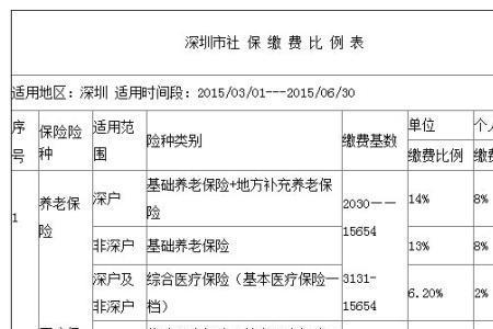 深圳失业险交8年能领多少