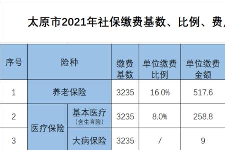 广西历年社保缴存基数