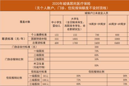 河南职工医保断交后补缴规定