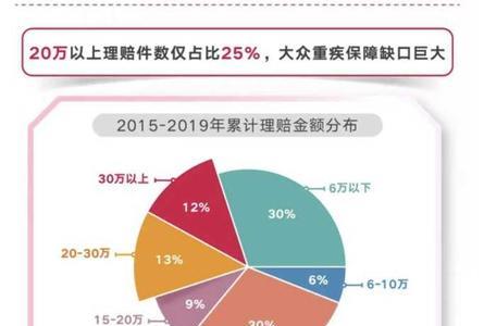 团体重疾险理赔流程