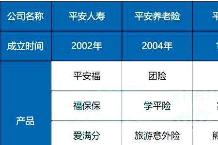 保险企业按险种分为哪三种