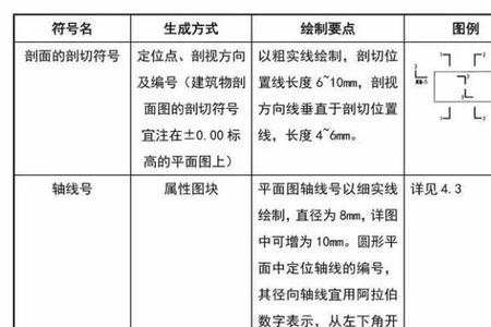 cad建筑图纸中M C D代表什么