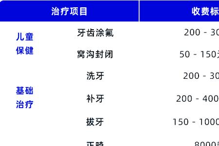 牙疼在保险报销范围内吗