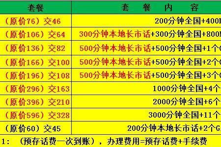 联通8元套餐介绍