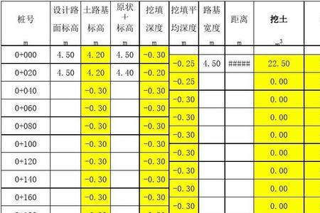 公路工程高程的允许值是多少