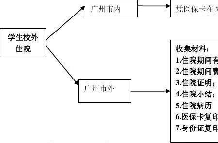 医保线上报销流程