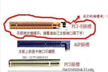 PCI-E与AGP插槽哪个插显卡性能更优越