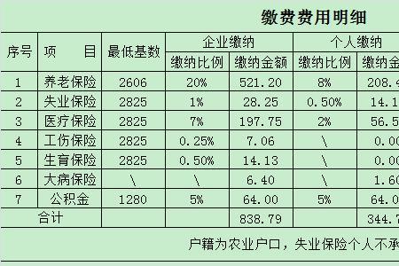 西安公交职工社保缴纳标准