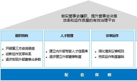 所有制的核心和主要内容