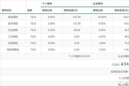 上海社保为什么交的不一样