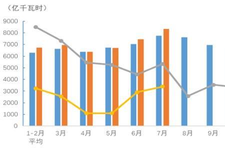 一个大学一天的用电量