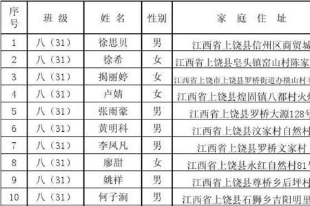 高中入学花名册去哪补办