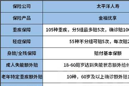 买人寿保险一年要付多少钱