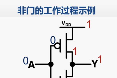 cpu基本单元由门电路构成吗