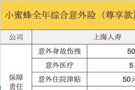 初中生交商业险和意外险区别