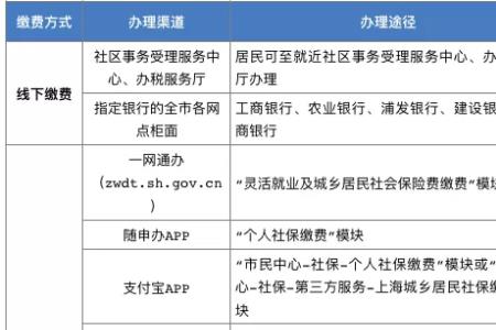 2022社保缴费最迟什么时间交重庆市