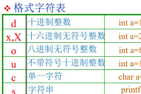 c语言scanf函数怎么输入中文