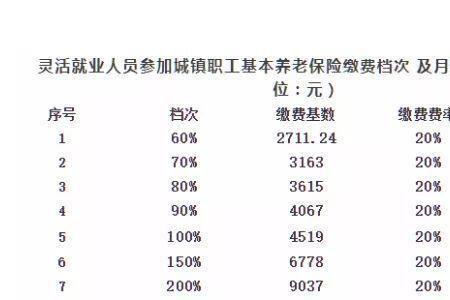 7月份开始自由职业怎么交社保