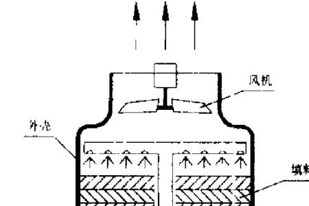冷却塔流量怎么确定