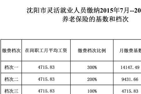 上海商业养老保险每月交多少